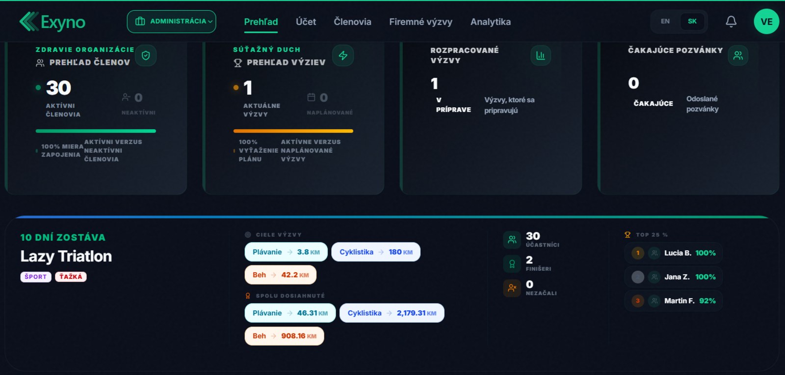 Screenshot dashboardu Exyno z priebehu výzvy Lazy Triathlon