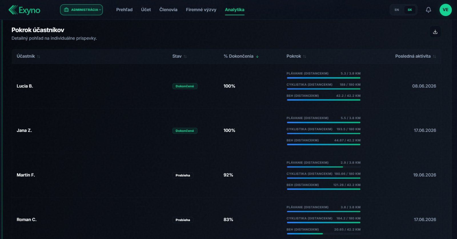 Exyno analytics dashboard
